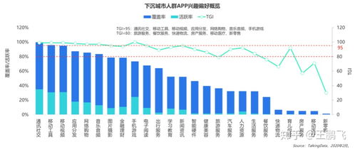 下沉市場(chǎng)城市人群品牌策劃營(yíng)銷三大要?jiǎng)?wù)與企業(yè)形象策劃