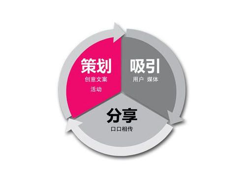 黑龍江躍眾品牌策劃公司 市場(chǎng)營(yíng)銷(xiāo)策劃專(zhuān)業(yè)能力深度分析