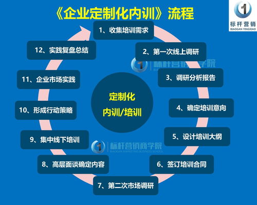 門店創(chuàng)新?tīng)I(yíng)銷活動(dòng)策劃方案 以體驗(yàn)重塑增長(zhǎng)引擎