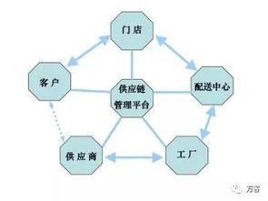 成就品牌的不是營(yíng)銷，是店面成活率——從長(zhǎng)期主義視角再論品牌根基