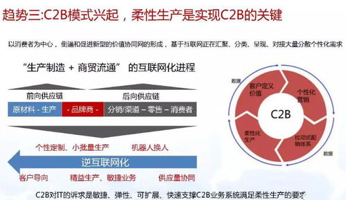 智能制造與數(shù)字化轉(zhuǎn)型詳解 驅(qū)動制造業(yè)未來，數(shù)字內(nèi)容制作服務(wù)賦能核心流程