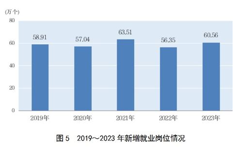 2023年上海外商投資經(jīng)濟投資增長22.3%，社會經(jīng)濟咨詢服務蓬勃發(fā)展